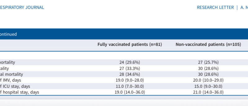 On the Ohio State study showing vaccinated Covid patients had a HIGHER risk of death than the unvaccinated