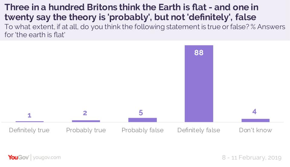 Flat earthers