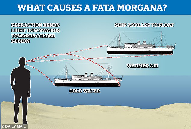 The 406th unit member also relayed his recollection that the UFO did not ripple, shimmer or otherwise alter its shape, which would have been a tell-tale sign of a Fata Morgana mirage