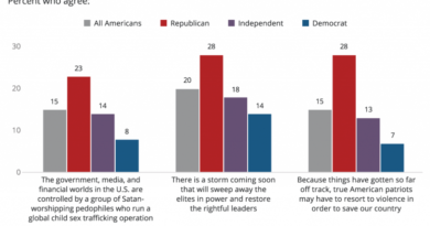 Understanding QAnon’s Connection to American Politics, Religion, and Media Consumption | PRRI