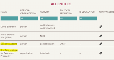 The Grayzone targeted in US govt-backed ‘enemies of Ukraine’ list - The Grayzone