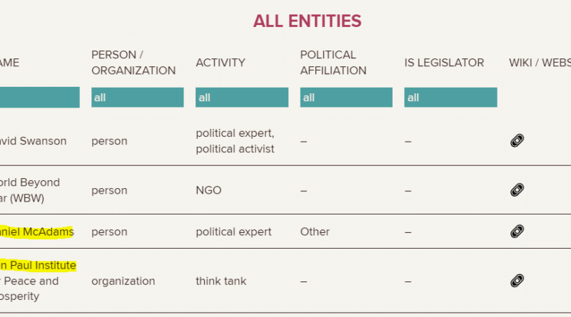 The Grayzone targeted in US govt-backed ‘enemies of Ukraine’ list - The Grayzone