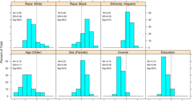 The sociodemographic correlates of conspiracism - Scientific Reports