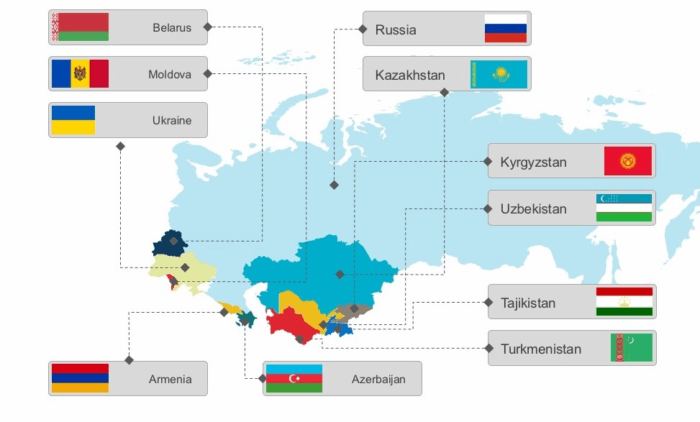 CIS - Commonwealth of Independent States. UPSC International Relations Notes. GS2