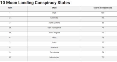 Tennesseans among top moon landing conspiracists, data shows - WBBJ TV