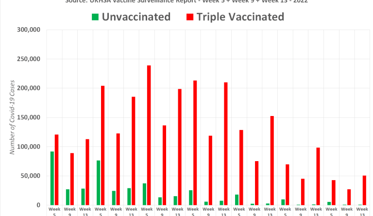 42X Increase in Excess Deaths Among Children in Europe Recorded Since Covid Jab Was “Approved”