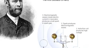 Role of Electromagnetic Radiation in Radio Technology