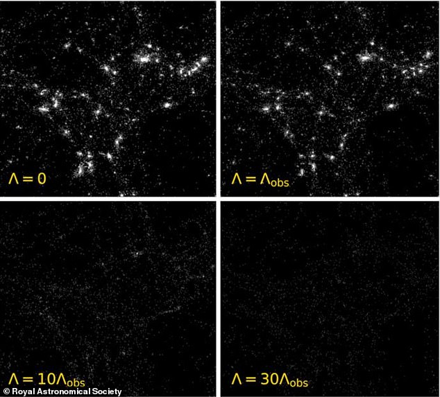 The formation of civilizations could be caused by dark matter which forces the universe to grow and create star clusters that combine to create other planets that could harbor life