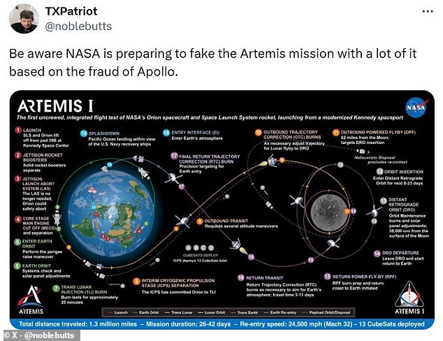 Another commenter shared their view that NASA was also going to fake the Artemis mission