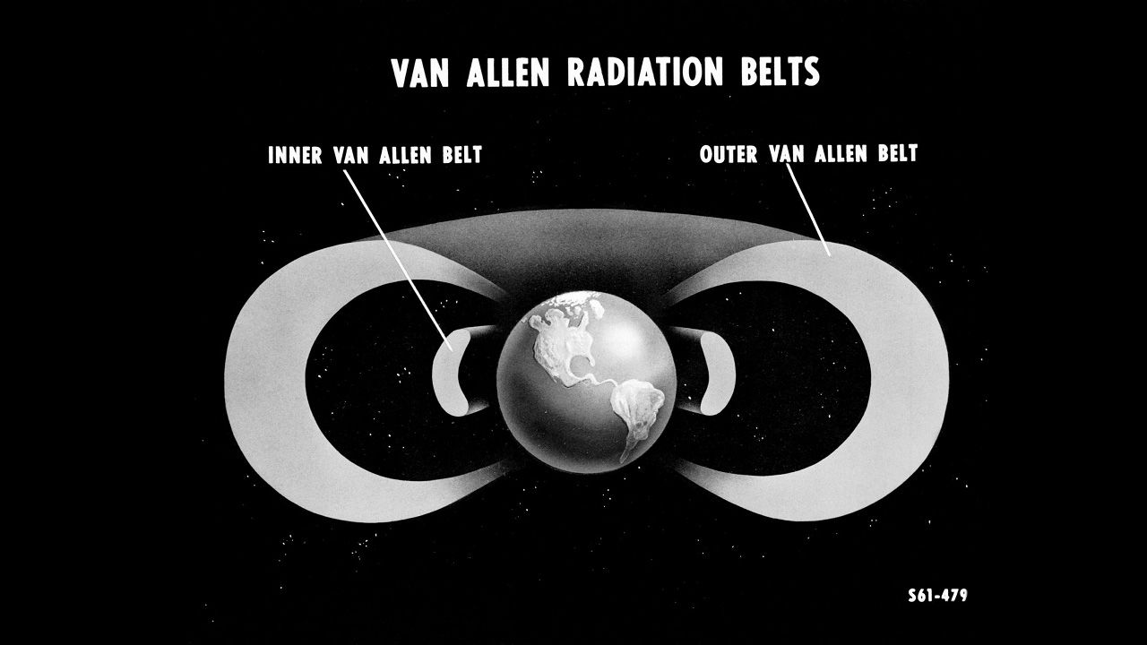 Schematic of Van Allen Belts