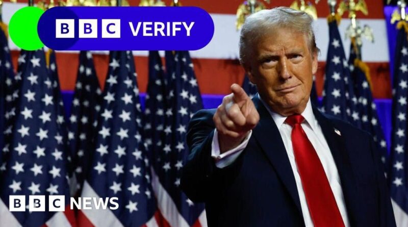 How US election fraud claims changed as Trump won - BBC.com