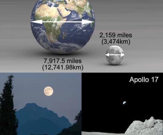 MathGPT and Curvature of the Earth