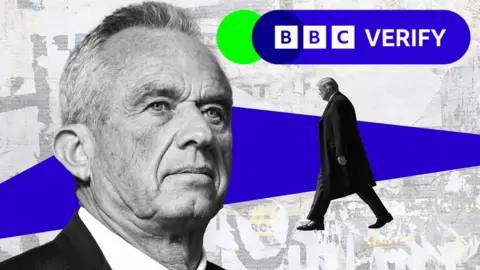 BBC Graphic of Robert F Kennedy Jr alongside Donald Trump 