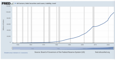 Our 101 Trillion Dollar Problem: This Is the Number One Tool the Elite Use to Enslave Us