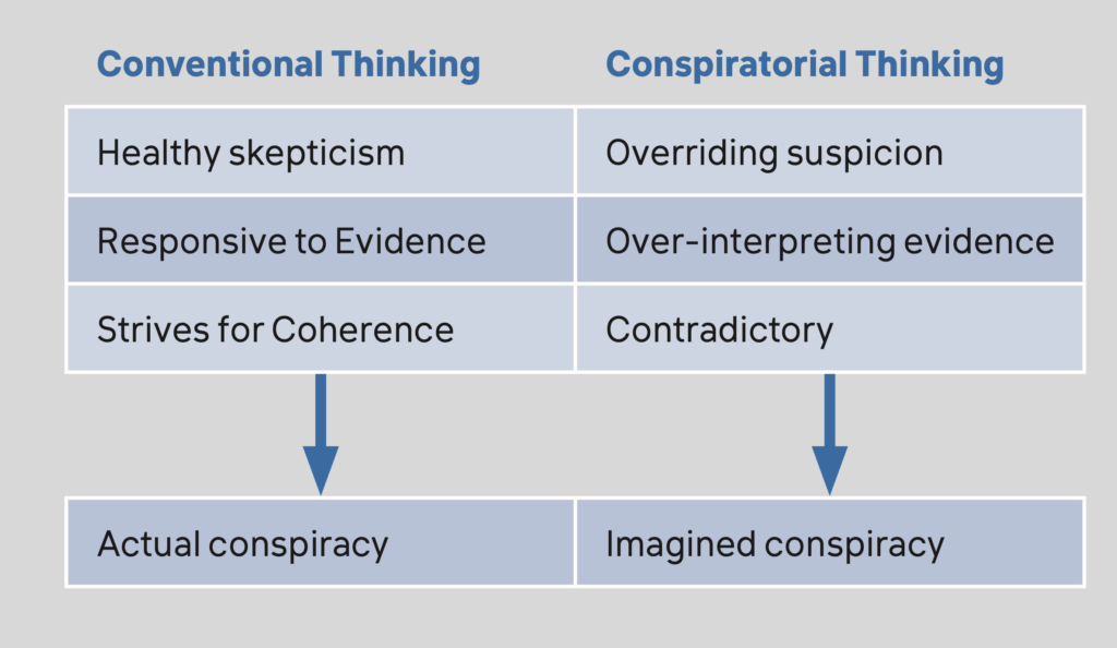 conspiratorial thinking