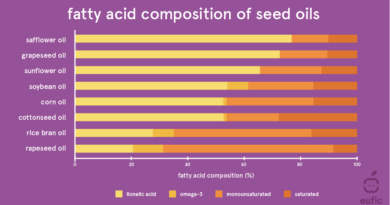 Do seed oils cause inflammation?