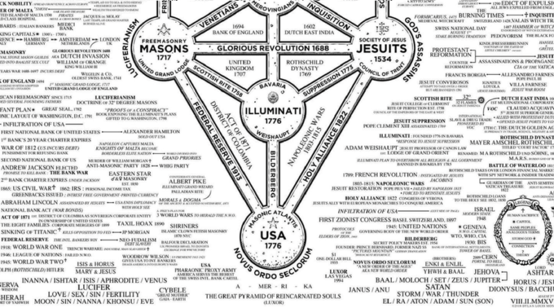 EXCLUSIVE: How Fauci And A Deep State Cabal Suppressed Intel In Historic Deception